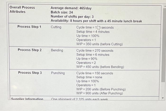 I just need the answer to part e. Overall Process