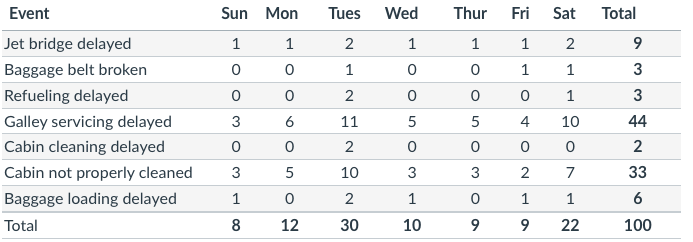 I need help building this in EXCEL Here is the