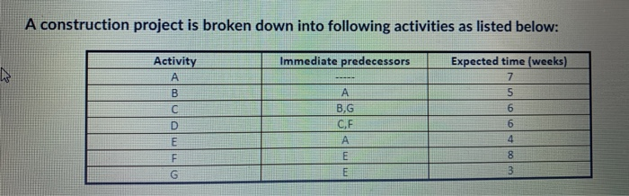 A construction project is broken down into