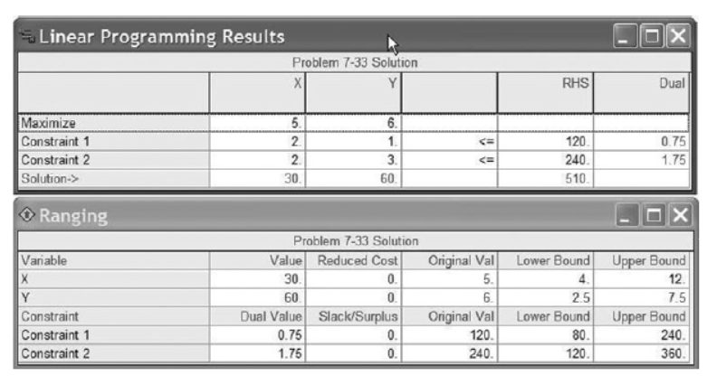 Problem 3: (Sensitivity Analysis) The computer