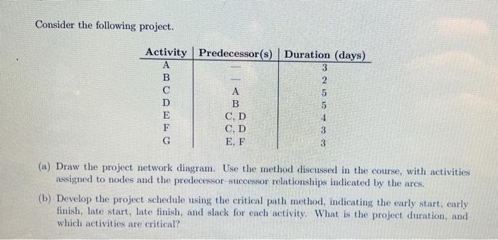 Consider the following project. (a) Draw the