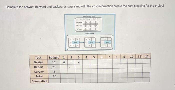 Complete the network (forward and backwards pass)