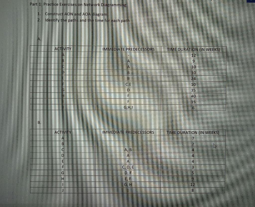 Part 1: Practice Exercises on Network Diagramming