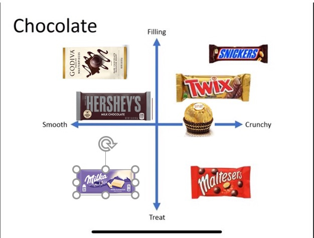 Based on the joint space maps, analyzing the