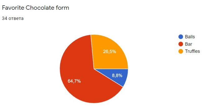Based on the joint space maps, analyzing the