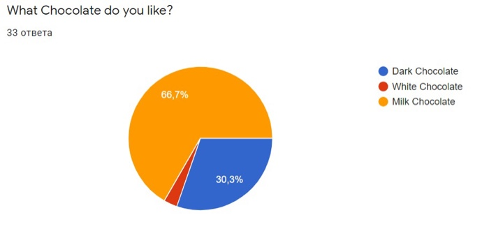 Based on the joint space maps, analyzing the