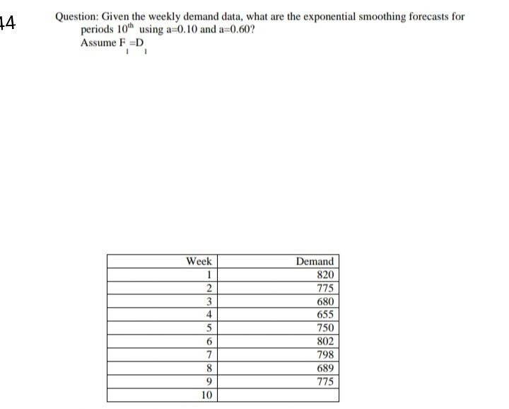 .. 74 Question: Given the weekly demand data,