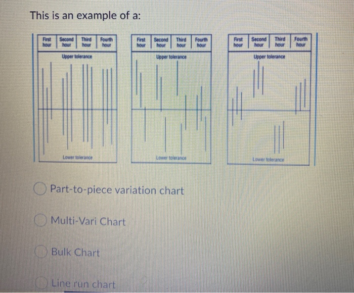 This is an example of a: First hour Second Third