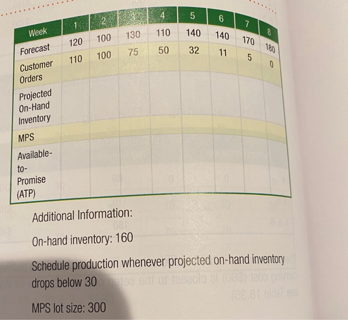 please show step by step formulas in excel 2.
