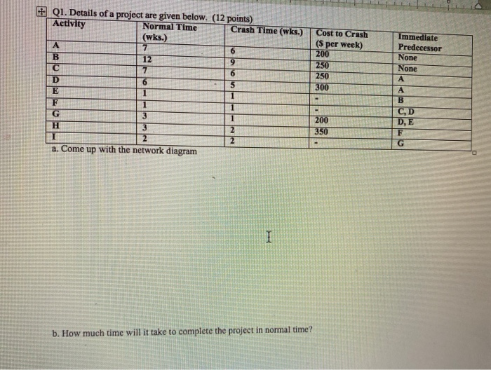 11. 01. Details of a project are given below. (12