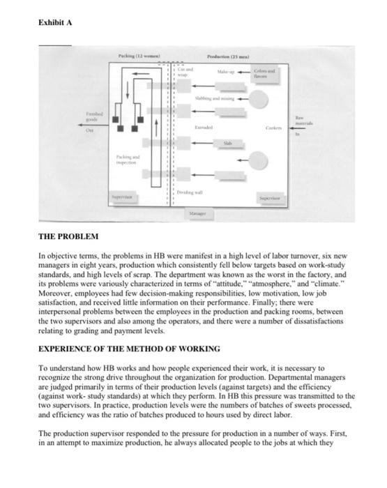 Use a process theory of motivation (Goal-setting