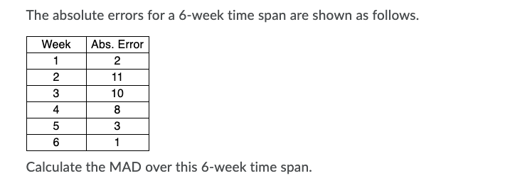 The absolute errors for a 6-week time span are