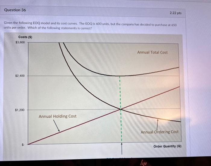 n Tet D XO When comparing a PMI index of 58