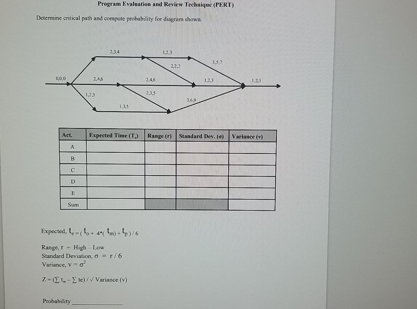 Program Evaluation and Review Technique (PERT)