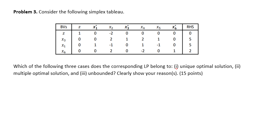 Problem 3. Consider the following simplex