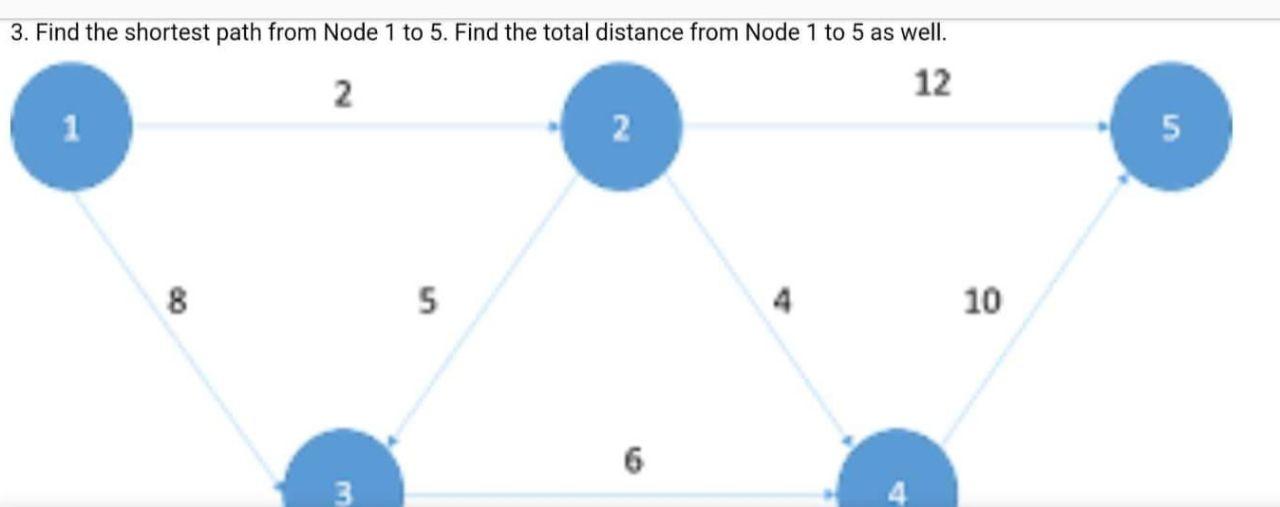 Find the shortest path from Node 1 to 5 . Find