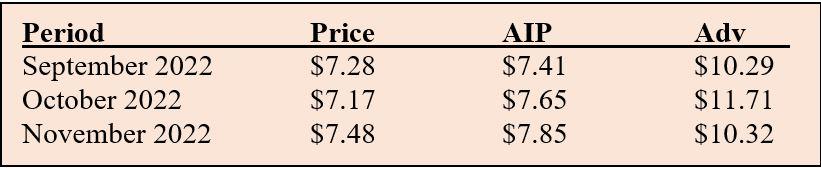 Please help with this question, thank you! :) If