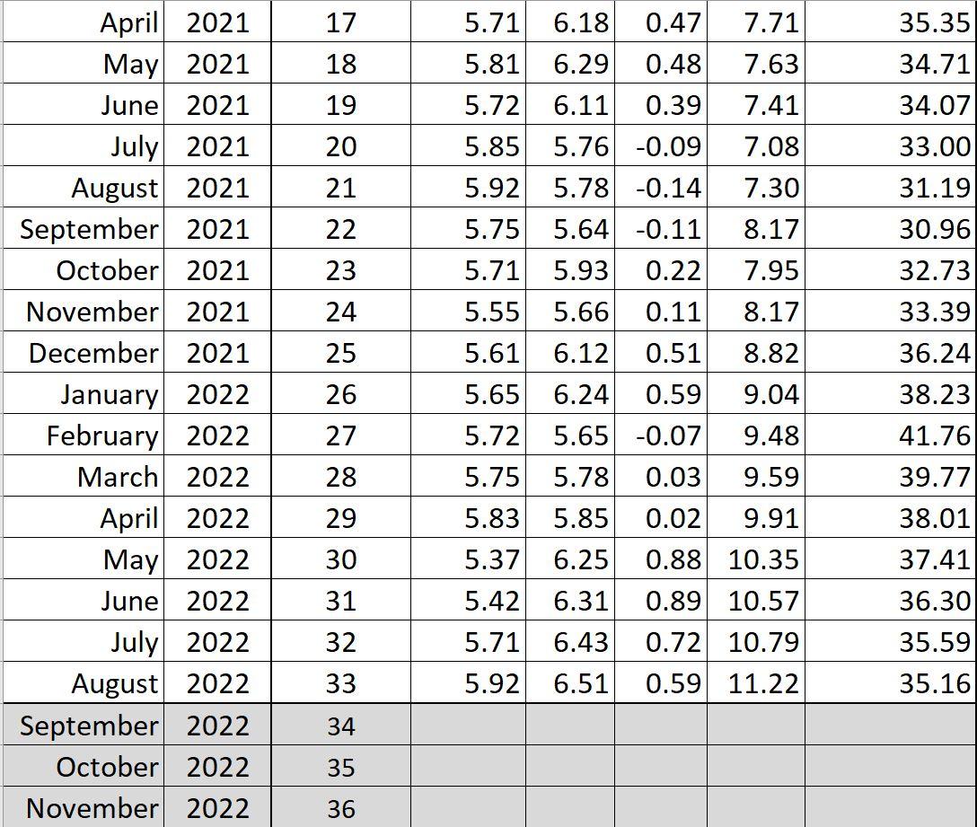 Please help with this question, thank you! :) If