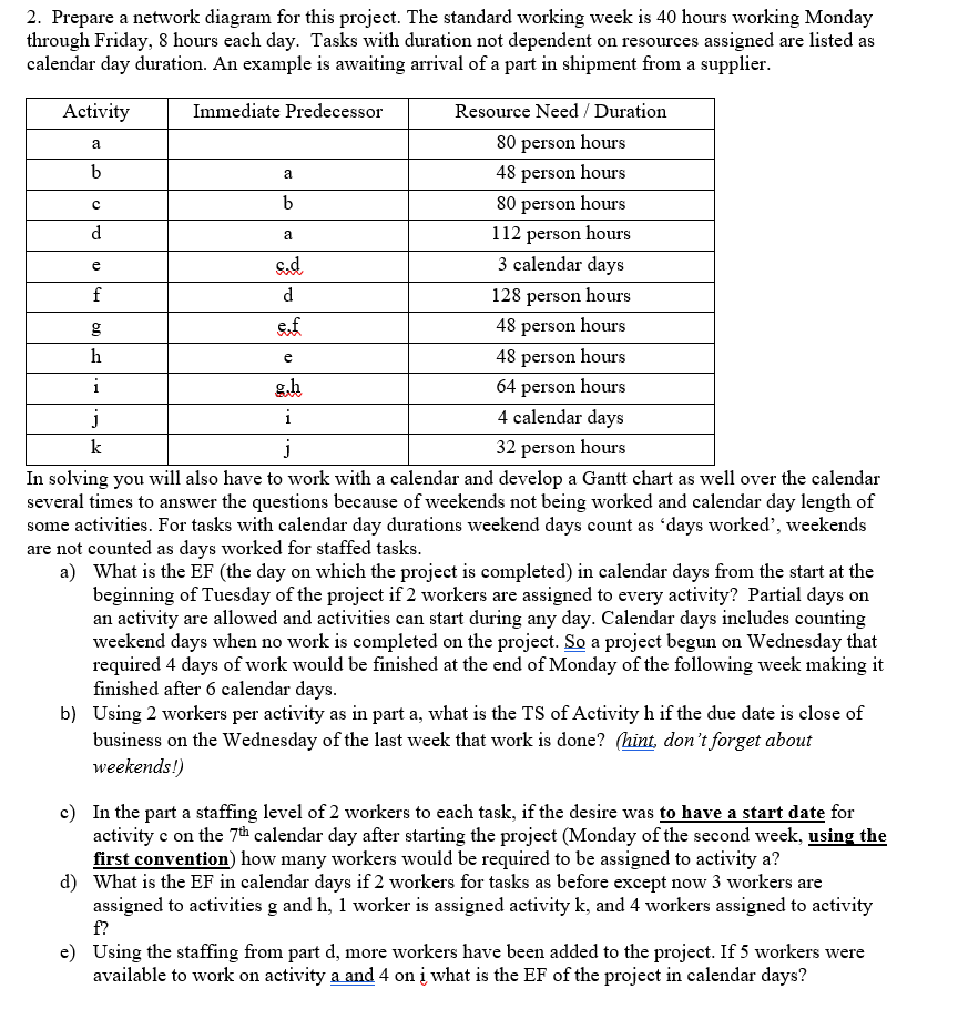 2. Prepare a network diagram for this project.