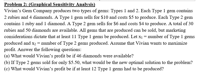 Problem 2: (Graphical Sensitivity Analysis)