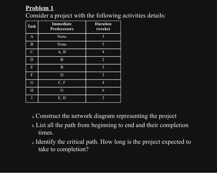 Consider a project with the following activities