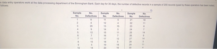 e data entry operators work at the data