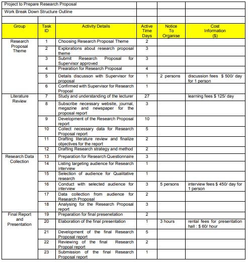 1. Construct a suitable network diagram which