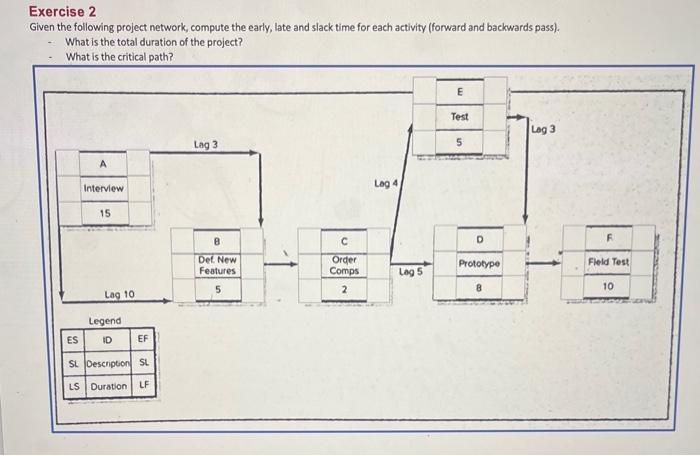 Exercise 2 Given the following project network,