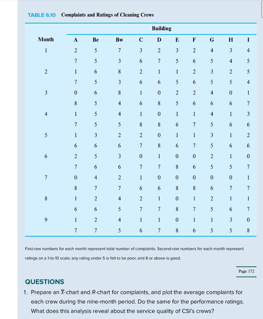 please show your work. I would prefer an