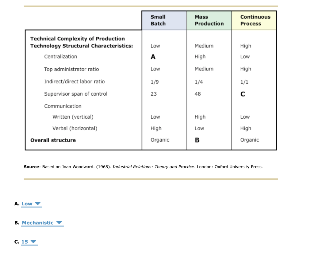 Complete the following sentence with the correct