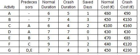 Q1. : Find X in each case. Part A: Fill in the