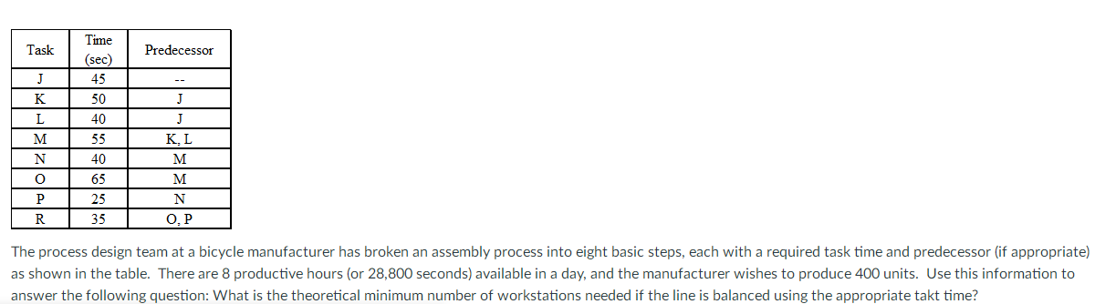 Please provide the process Time Task Predecessor