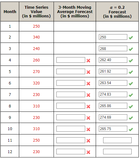 (b) Compare the three-month moving average