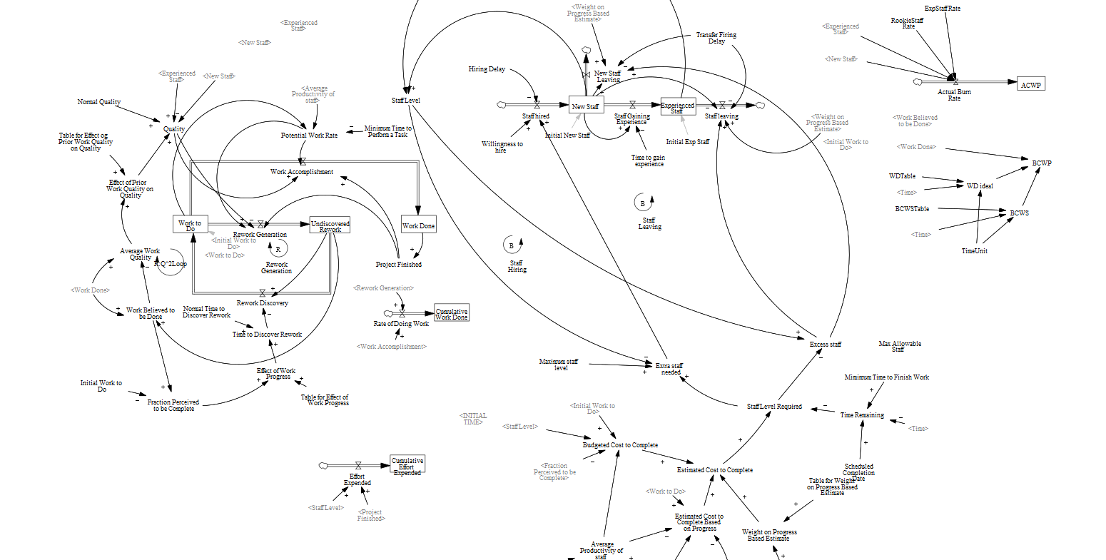 Please help me in understanding this by providing
