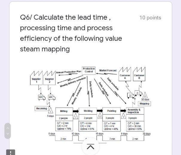 10 points Q6/ Calculate the lead time, processing