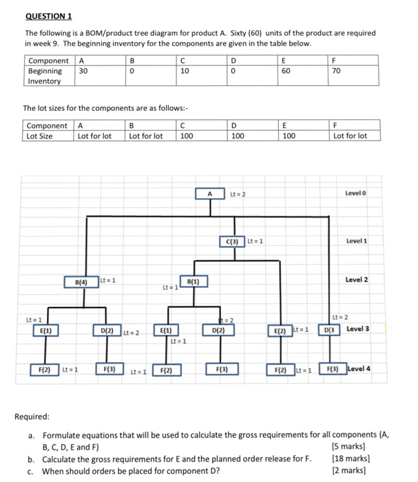 QUESTION 1 The following is a BOM/product tree