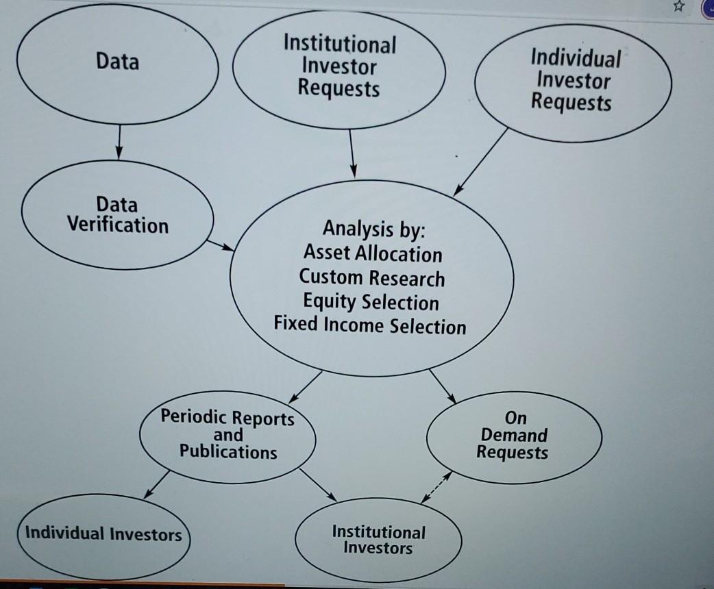 Case Studies Support Departments and Operational
