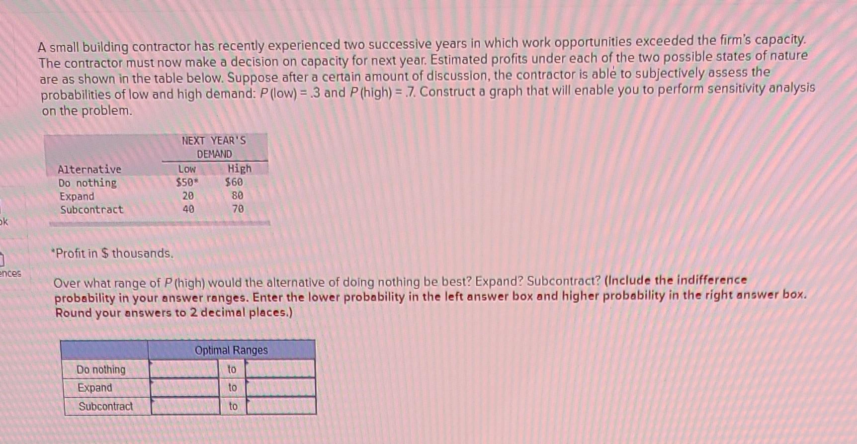 A small building contractor has recently