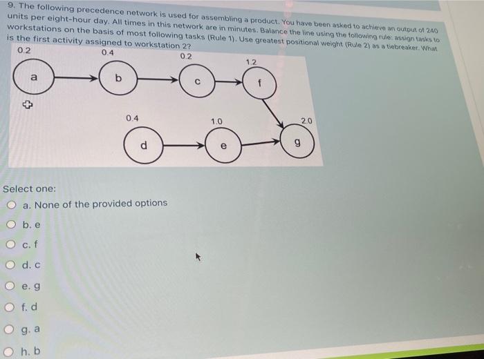 9. The following precedence network is used for