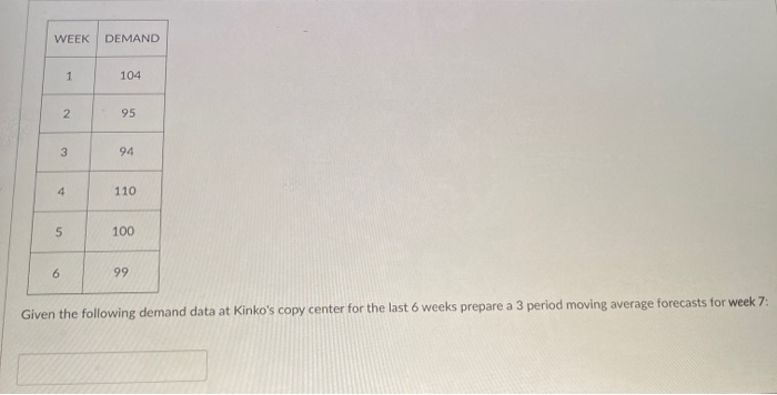 WEEK DEMAND 1 104 2 95 3 94 4 110 5 100 6 99
