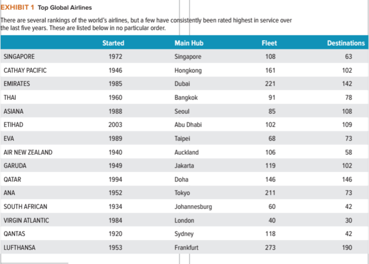 BPL 5100 - Business Policy Thumbs Up Will Be