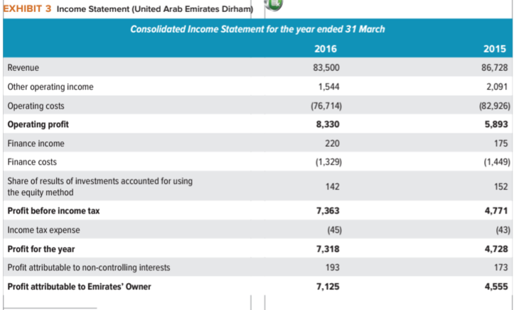 BPL 5100 - Business Policy Thumbs Up Will Be