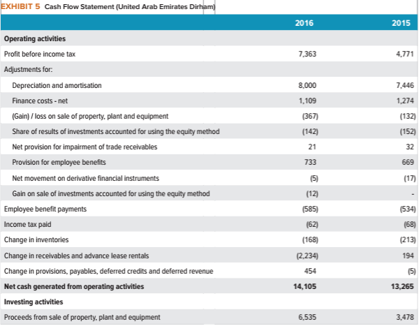 BPL 5100 - Business Policy Thumbs Up Will Be