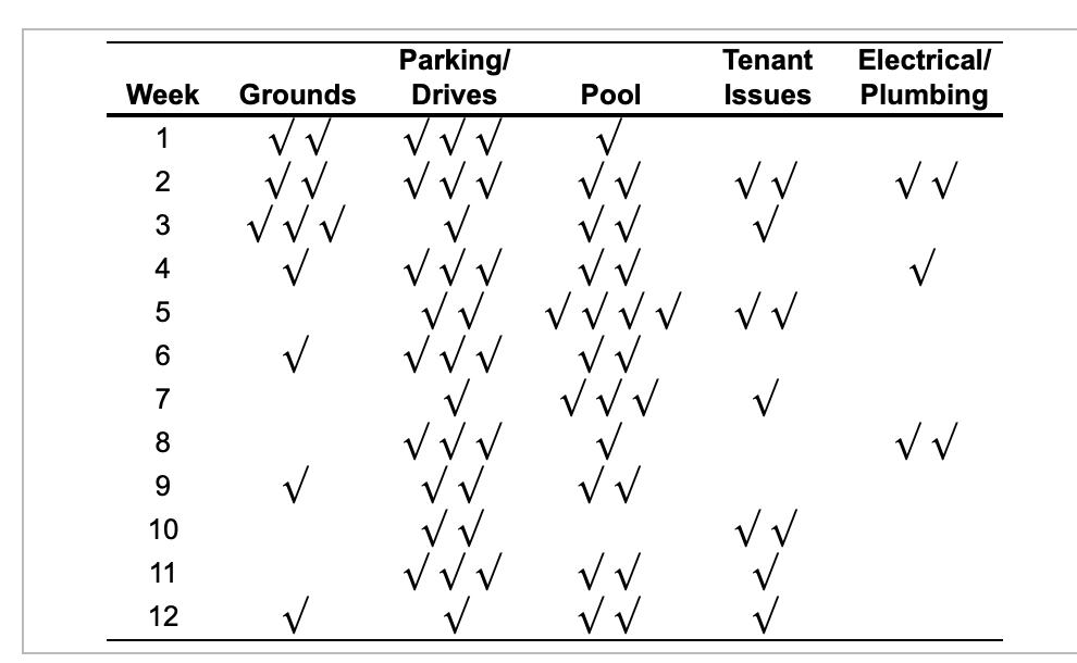 use the chart as reference Mary Beth Marrs, the