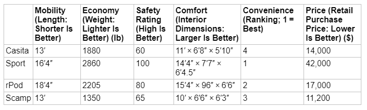 PLEASE READ CONTEXT BEFORE ANSWERING QUESTION