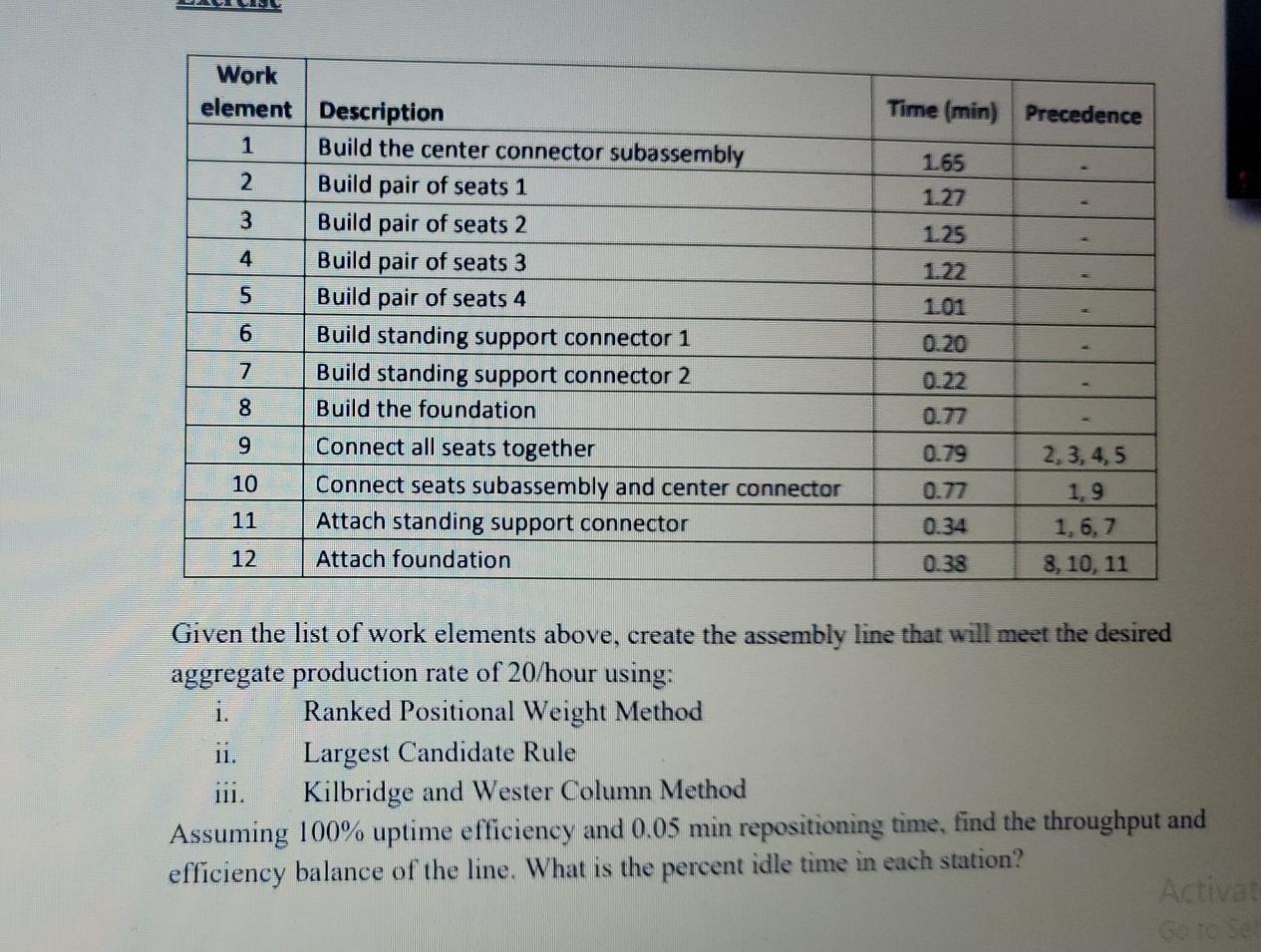 Time (min) Precedence 1.27 1.25 Work element