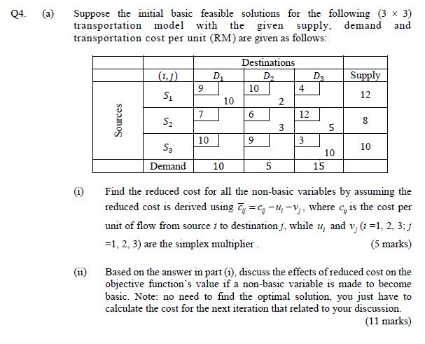 Q4. (a) Suppose the initial basic feasible