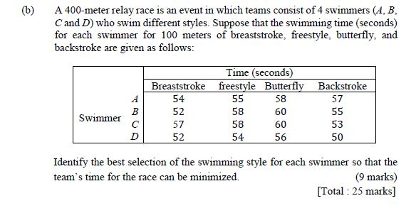 Q4. (a) Suppose the initial basic feasible