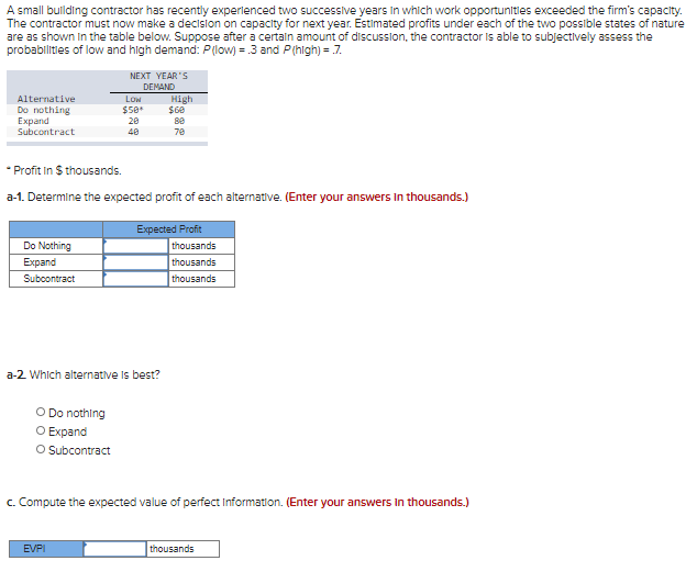 A small building contractor has recently