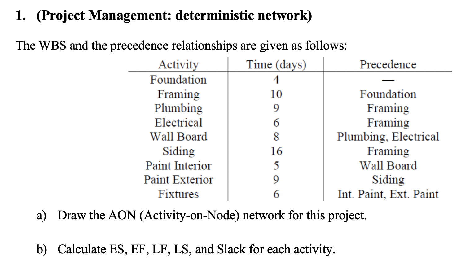 1. (Project Management: deterministic network)